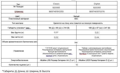 Classical Airfreshener Dispenser