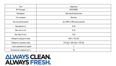 Digital Airfreshener Dispenser